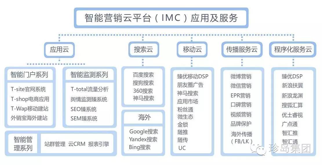 珍岛集团荣获2016年度上海软件明星企业称号