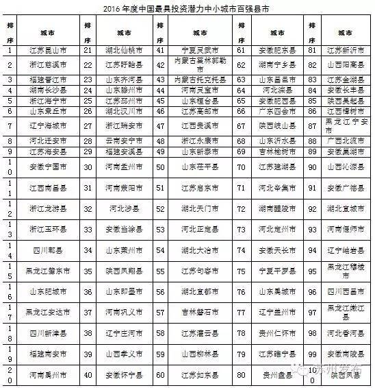 中国百强区gdp排名_陇南荣登2019上半年GDP名义增速全国第四(3)