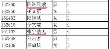 00后的奇葩名字!父母们到底怎么想的?人才啊!