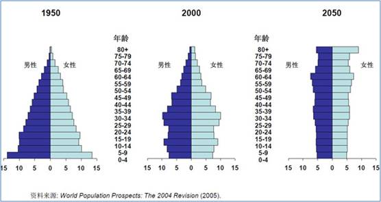 中国人口数量变化_中国人口数量变化-2018英语教育新风口 27家企业,250亿市场规