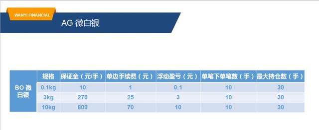 全民玩微盘,小投资也会有大回报,无门槛只要你