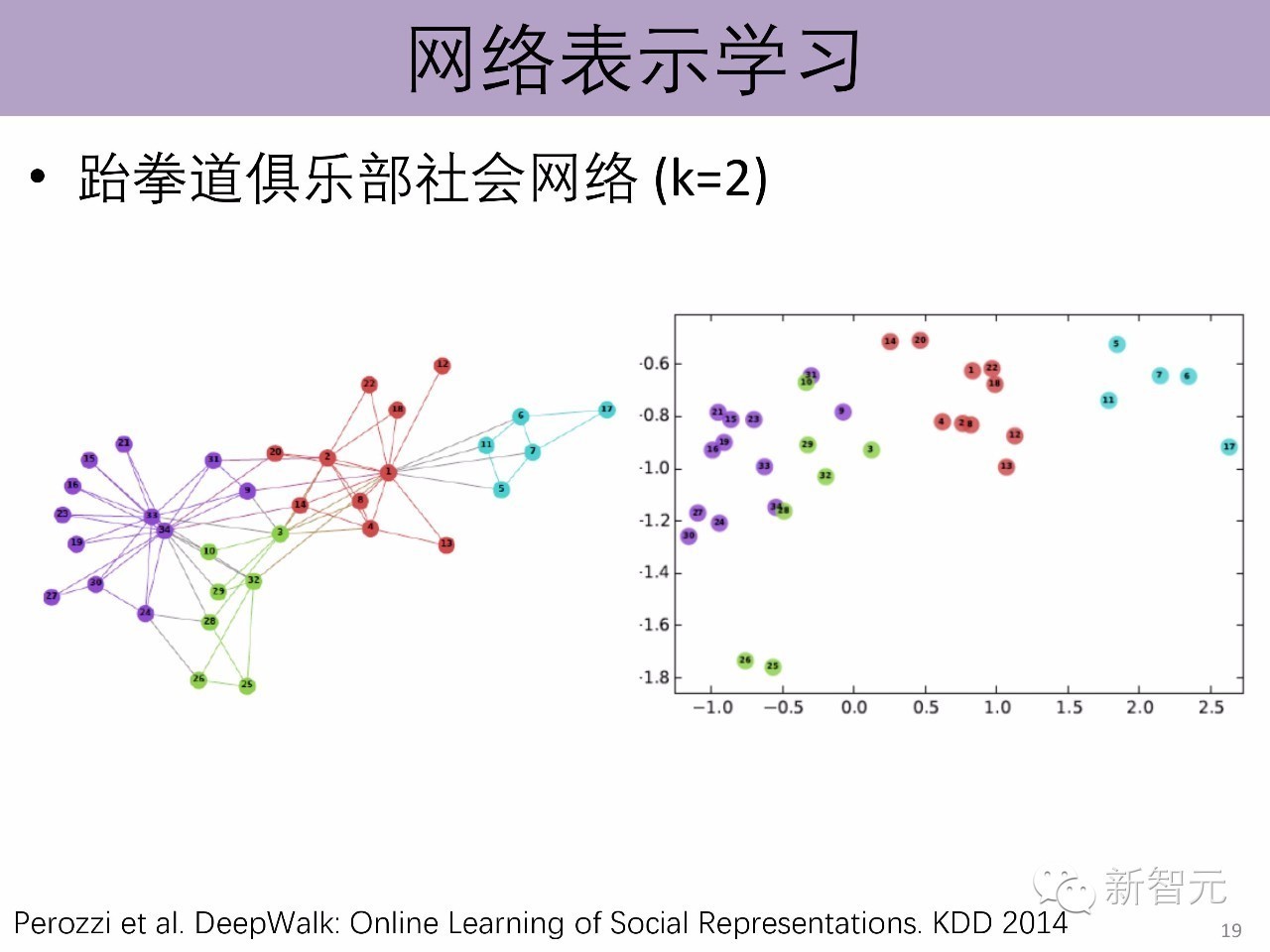 深入探究PLC编程技巧与策略