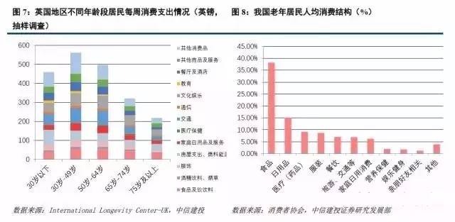 消费人口_人均消费与城镇人口比例