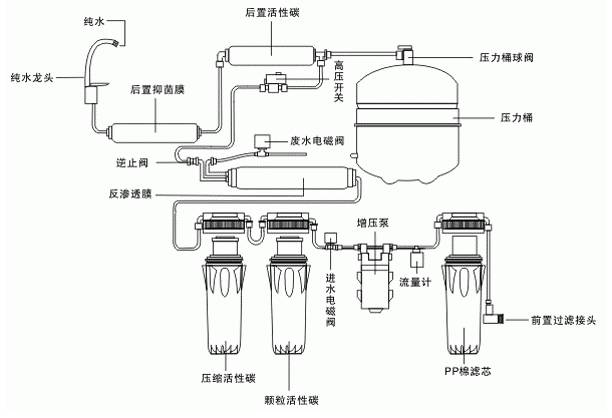 听说你家的净水器不制水或制水有异味?