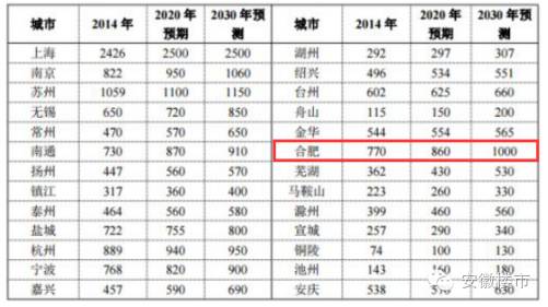 宁波常住人口登记表_巴西世界杯旅游攻略 看球旅游两不误(2)