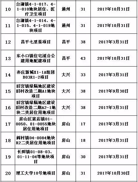 公租房人口排名700_各省人口排名(2)