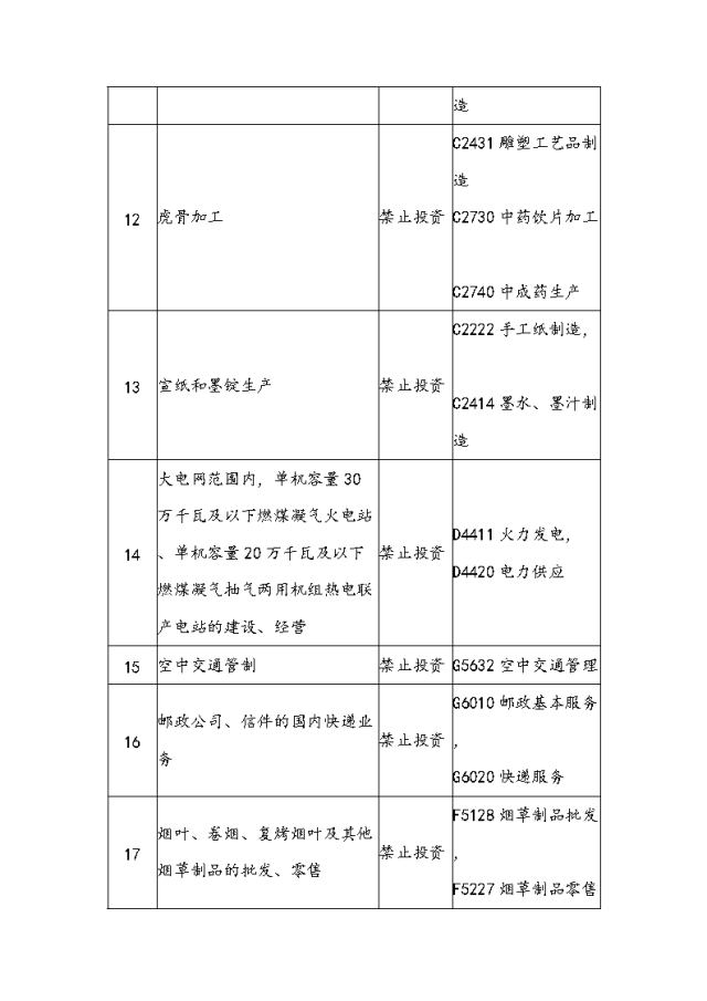 广东工商:外商投资企业登记注册常见问题解读