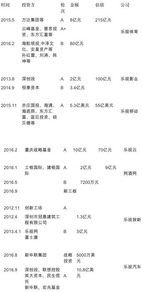 同志快醒醒，乐视后院起火了 问你要不要充个会员