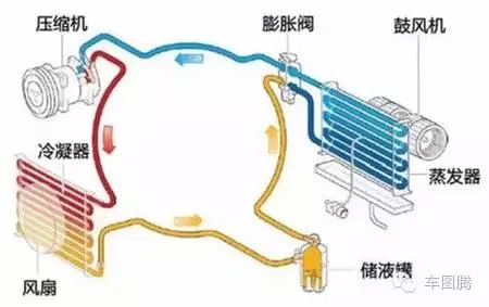 汽修的原理_80张汽车结构原理图最新出炉,收藏了(3)