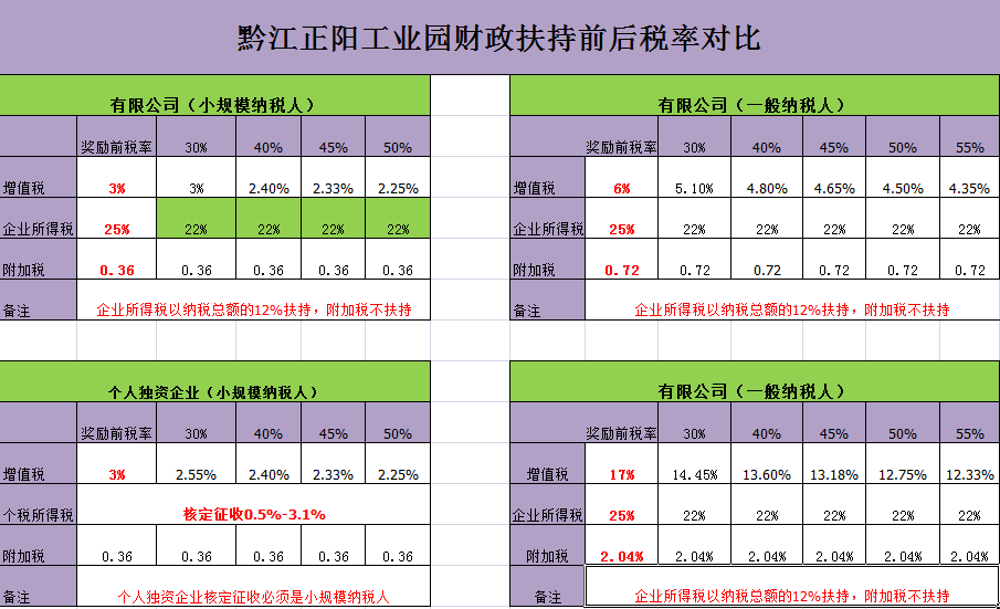 现代服务业税率