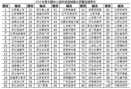 2021苏州各县gdp(3)