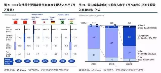 人口消费结构_从电视 视频跨界看 影响力经济 在中国的走向