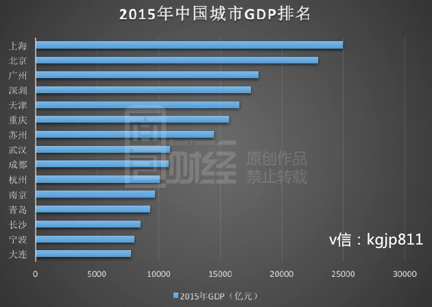 苏州gdp会超广州吗_苏州园林(3)