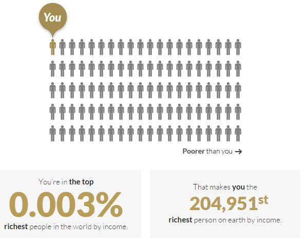 月入5000的你,其实已经是全球前7%的富豪!