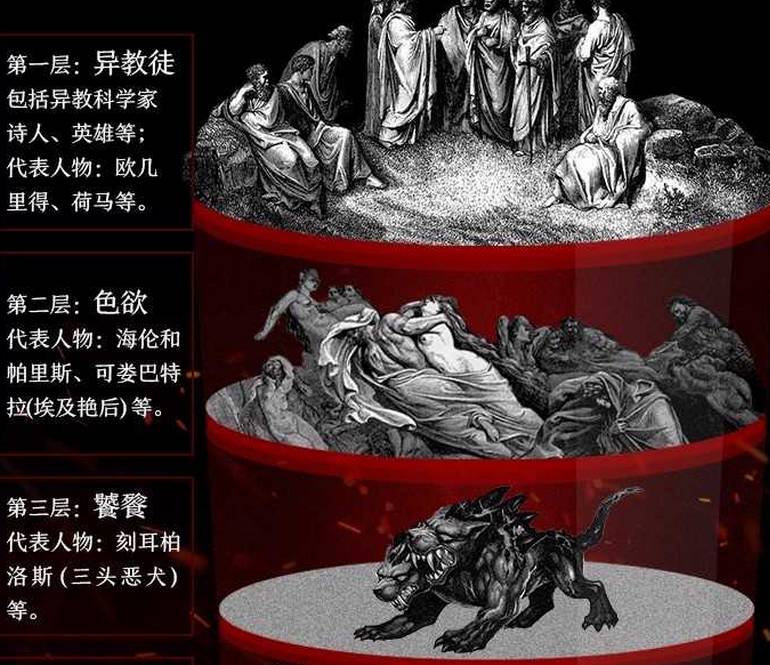 但丁地狱图 这次的引子是文艺复兴时期,还原但丁在《神曲》中对炼狱