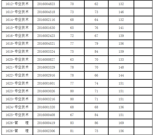 凤台县的人口有多少_凤台县地图