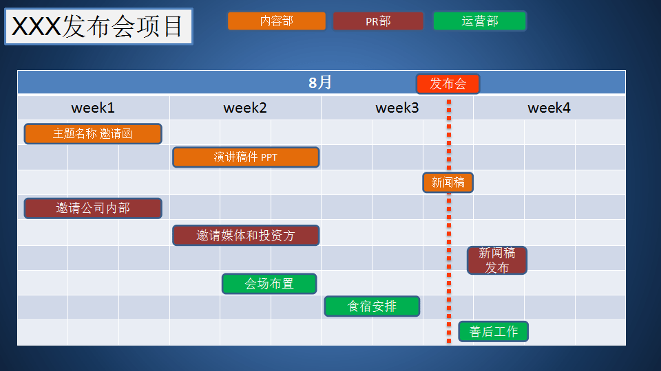 产品经理进阶能力:项目管理简介及应用