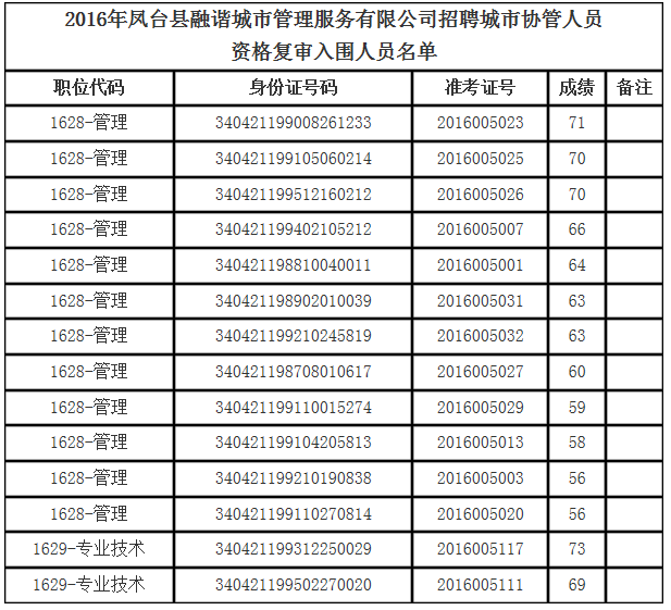 凤台县的人口有多少_凤台县地图