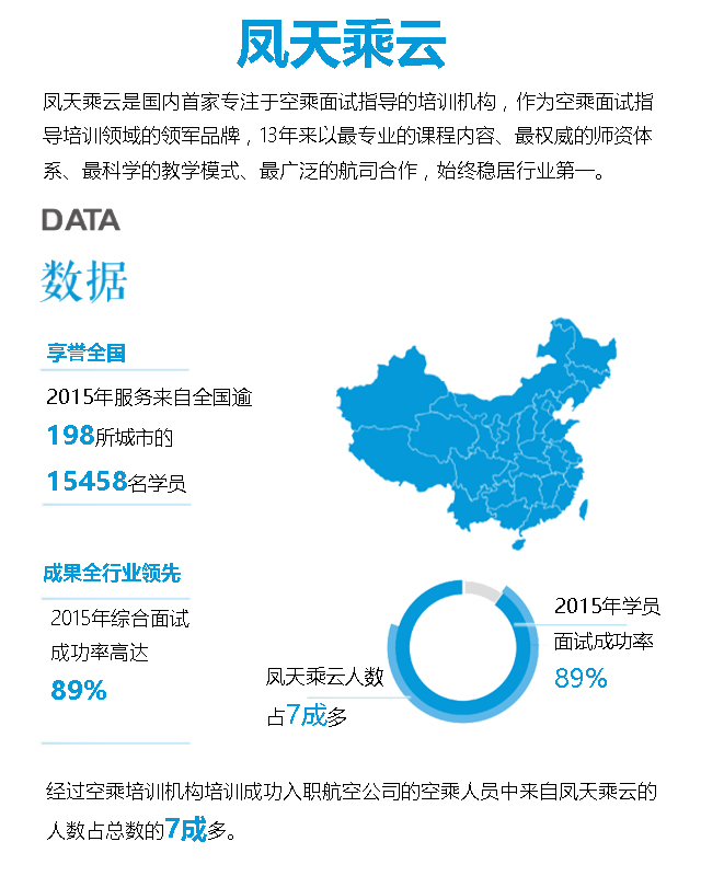 民航招聘网_中国民航信息集团公司招聘公告(2)