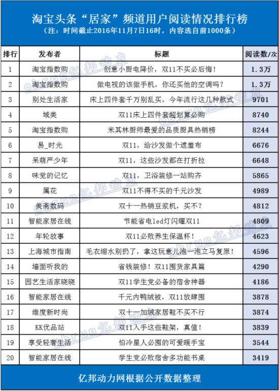 [文章标题]：休闲运动品牌排行榜TOP 10