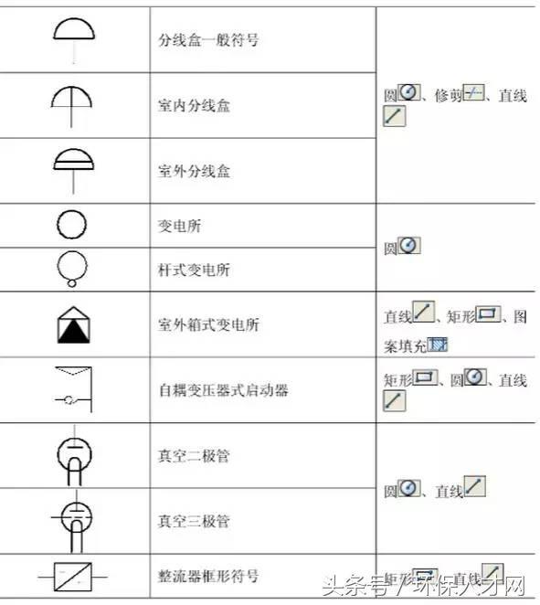 cad技巧33问 67个电气图形 315个阀门符号图画法!