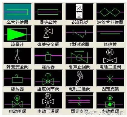 给排水、暖通CAD管道阀门图例符号大全与画法详解！