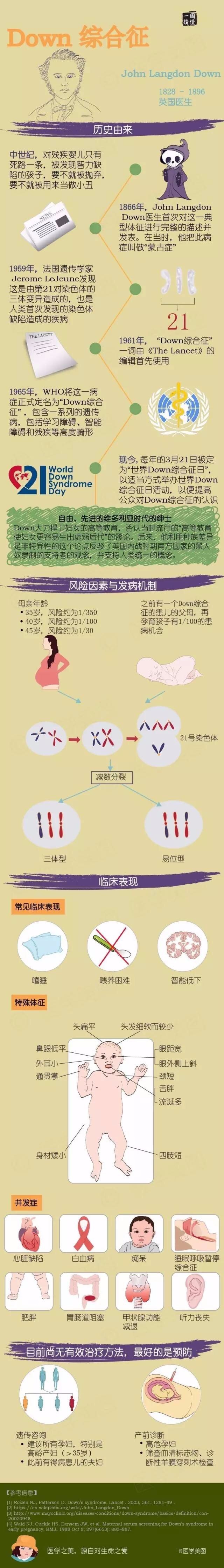 图说down综合征