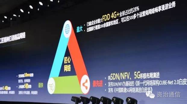 王晓初:中国联通4G网络重回国内第一!-搜狐