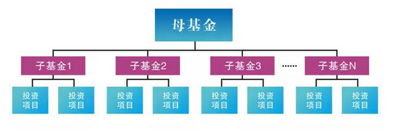 展恒理财:风险低,长期收益?fof基金-不错的选择