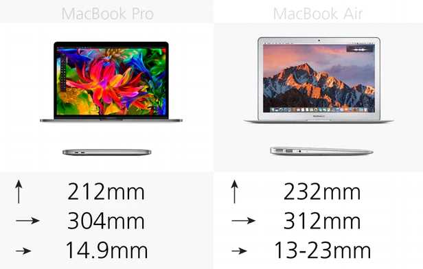 2015 macbook pro 13 vs 2016