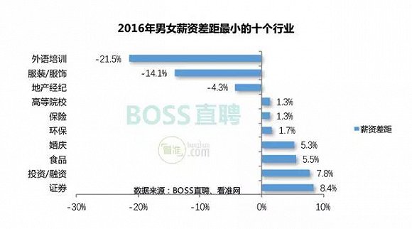 世界人口男女比例_移动支付 共享单车 2017年你是不是也上网做了这22件事(2)