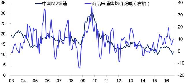 人口因素_三是人口因素.   这是无法回避的问题,房价上涨的直接因素就是购房