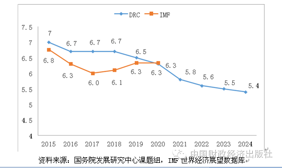 中国保险业资产与gdp_中国地产的未来30年,在商业地产吗