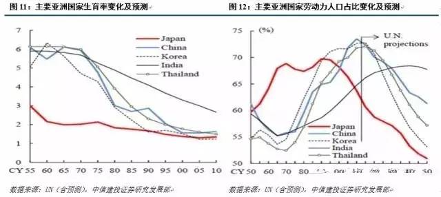 怎样优化人口结构_中国人口结构图片