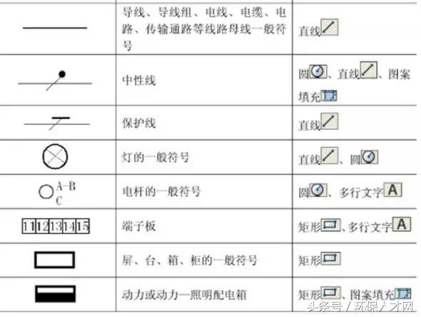 cad技巧33问 67个电气图形 315个阀门符号图画法!