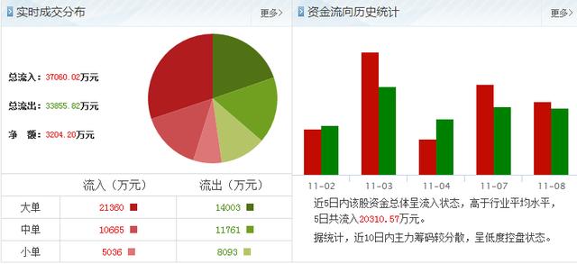 波导股份最新消息利好，市场前景展望