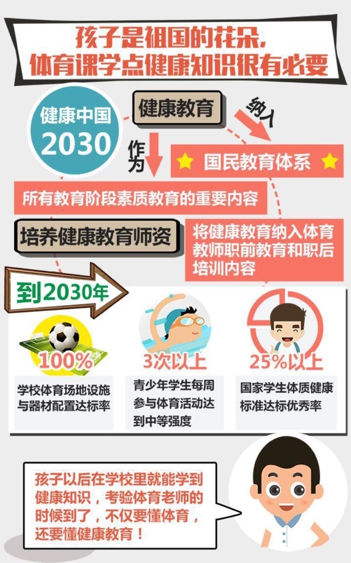 十四张图清晰看懂"健康中国2030"规划纲要 政策