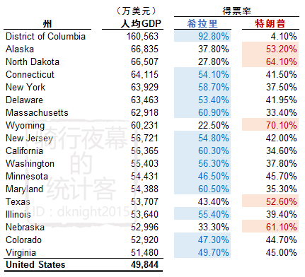 gdp能代表一个地方穷富吗_怀孕一个月b超图片(3)