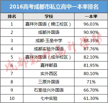 成都话使用人口_灭火器使用方法图片