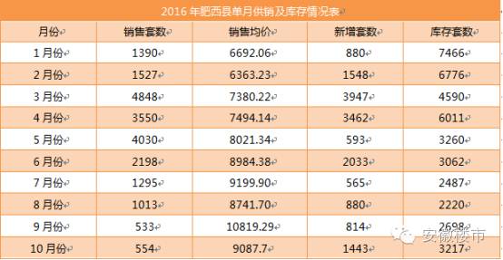 肥西县人口城镇化_肥西县地图