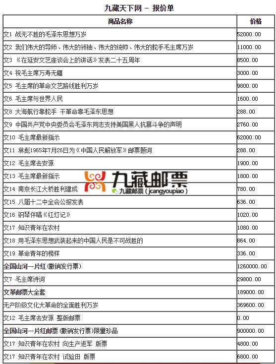 文革邮票价格查询│11月9日最新价格表