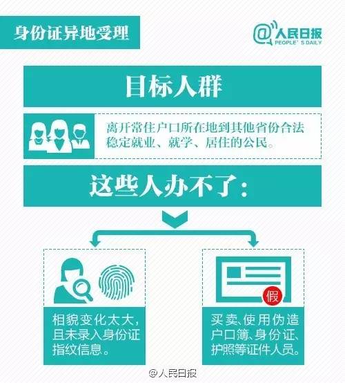 人口身份证信息查询_要查一个人的身份证号码在哪里查