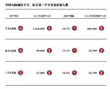 统计年鉴中的人口总数是什么_闭口是什么图片(3)