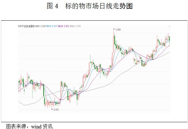 上证50ETF期权日报 (11.10)预计明日市场偏多