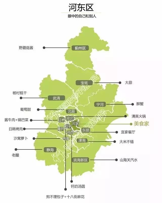 天津市各区人口_天津市各区人口数量排名情况如何 请看人口数据统计