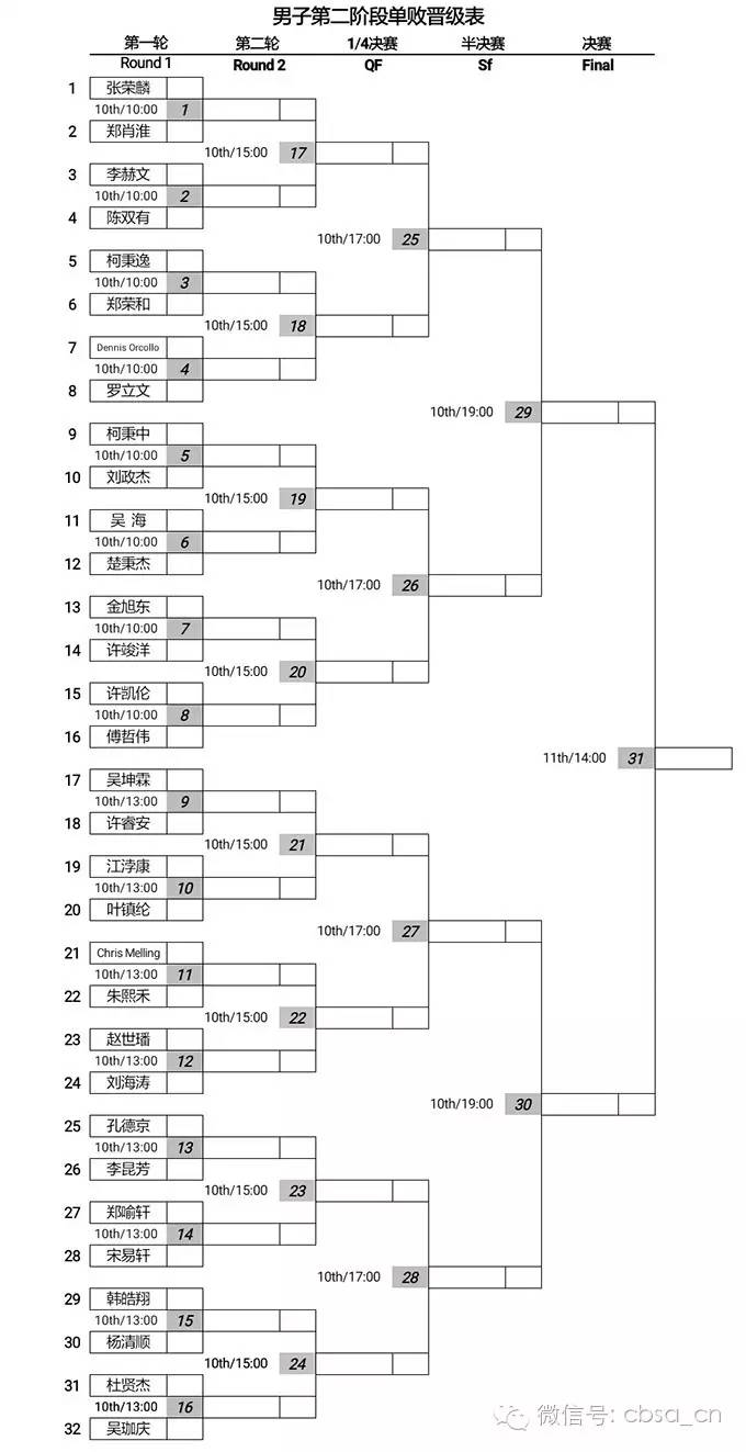 洪泽9球国际公开赛第二阶段单败淘汰赛签表