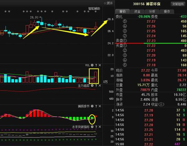 利好消息:神雾环保 金科股份 中国铁建 西仪股份