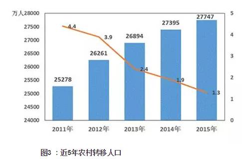 房价与人口_宏观报告 20160923 大城市化趋势与一线城市房价 国际经验