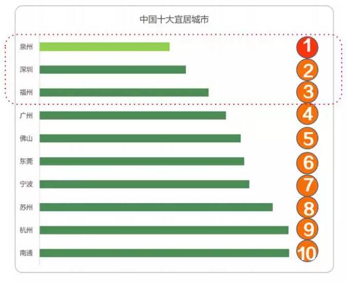 宜部GDp