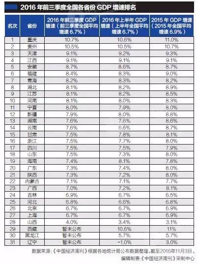 平罗县一季度GDP_平罗县一季度重点项目建设 开门红